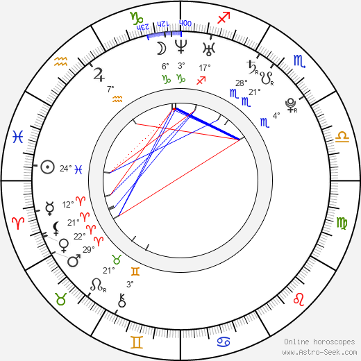 Zack Ryder birth chart, biography, wikipedia 2024, 2025