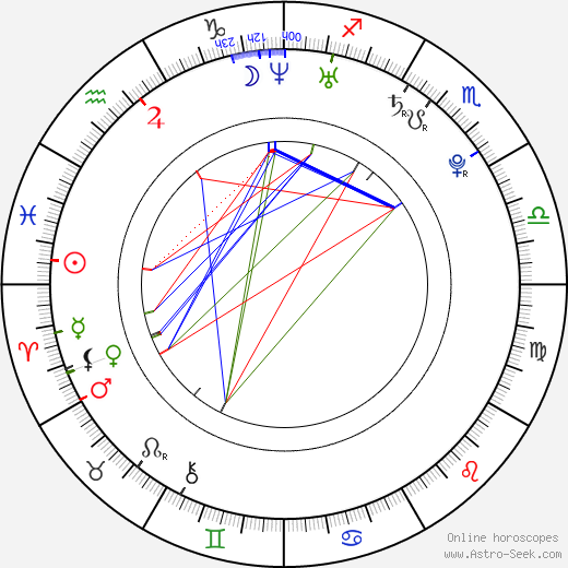 Zack Ryder birth chart, Zack Ryder astro natal horoscope, astrology