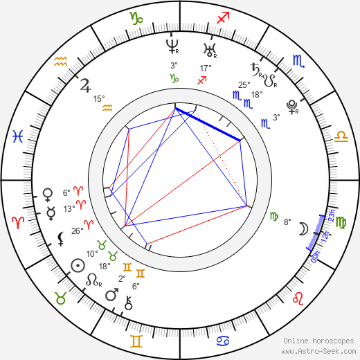 Adam Varadi birth chart, biography, wikipedia 2024, 2025