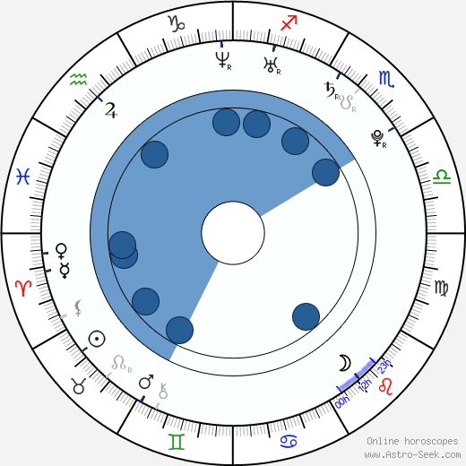 Agáta Hanychová-Prachařová wikipedia, horoscope, astrology, instagram