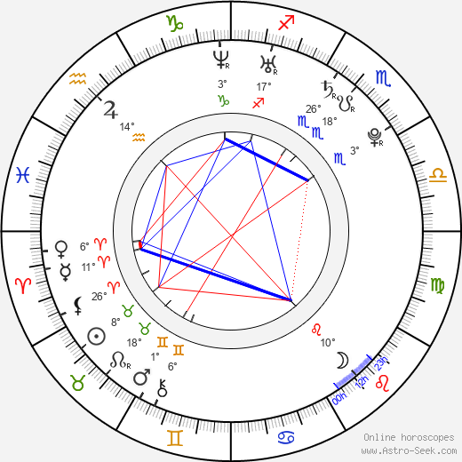 Agáta Hanychová-Prachařová birth chart, biography, wikipedia 2024, 2025