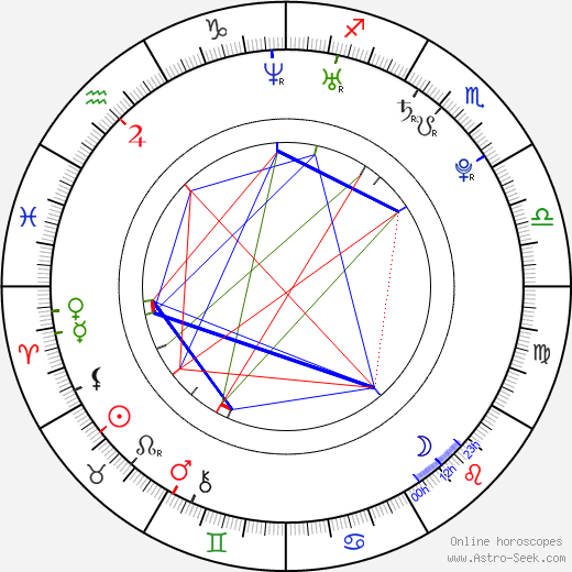Agáta Hanychová-Prachařová birth chart, Agáta Hanychová-Prachařová astro natal horoscope, astrology
