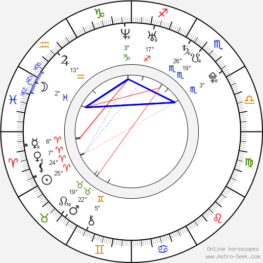 Amy Ried birth chart, biography, wikipedia 2023, 2024