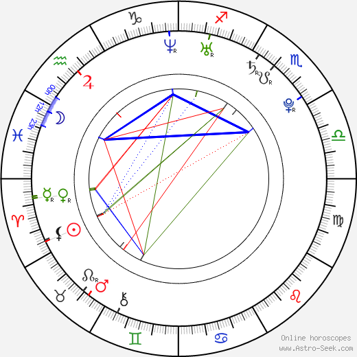 Amy Ried birth chart, Amy Ried astro natal horoscope, astrology