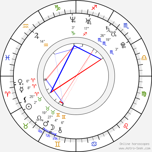 Angel Locsin birth chart, biography, wikipedia 2024, 2025