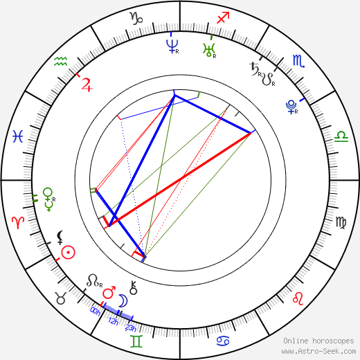 Angel Locsin birth chart, Angel Locsin astro natal horoscope, astrology