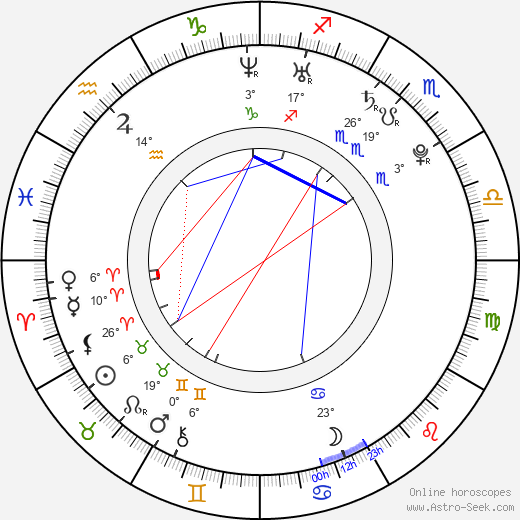 Anna Skellern birth chart, biography, wikipedia 2024, 2025