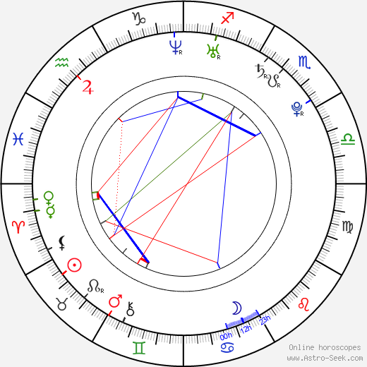 Anna Skellern birth chart, Anna Skellern astro natal horoscope, astrology