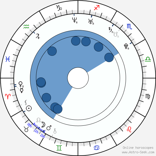 Ariel Kleiman Oroscopo, astrologia, Segno, zodiac, Data di nascita, instagram