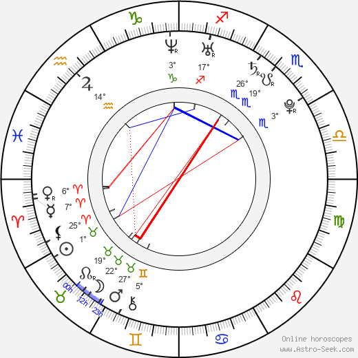 Ariel Kleiman birth chart, biography, wikipedia 2024, 2025