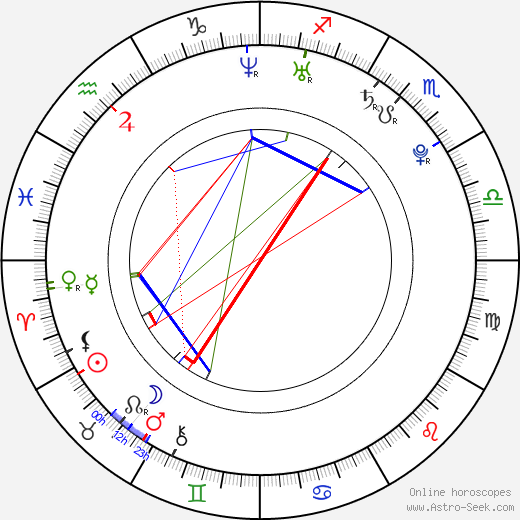 Ariel Kleiman birth chart, Ariel Kleiman astro natal horoscope, astrology