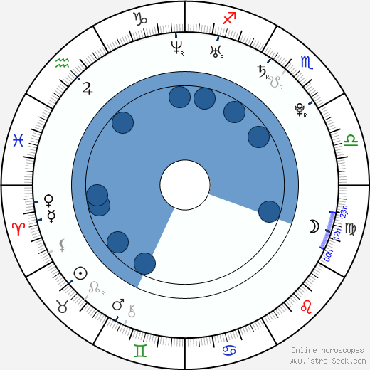 Ashley Dupré horoscope, astrology, sign, zodiac, date of birth, instagram