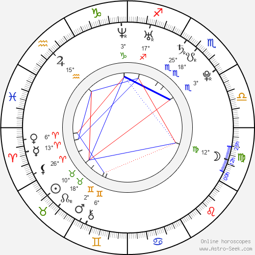 Ashley Dupré birth chart, biography, wikipedia 2024, 2025