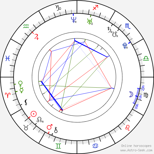 Ashley Dupré birth chart, Ashley Dupré astro natal horoscope, astrology