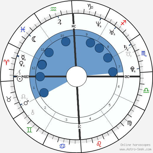 Benjamín Rojas wikipedia, horoscope, astrology, instagram