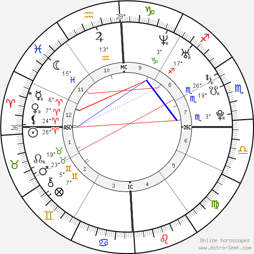 Benjamín Rojas birth chart, biography, wikipedia 2023, 2024