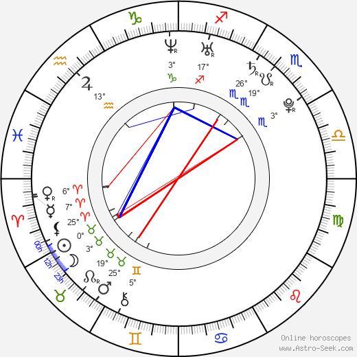 Billy Magnussen birth chart, biography, wikipedia 2024, 2025