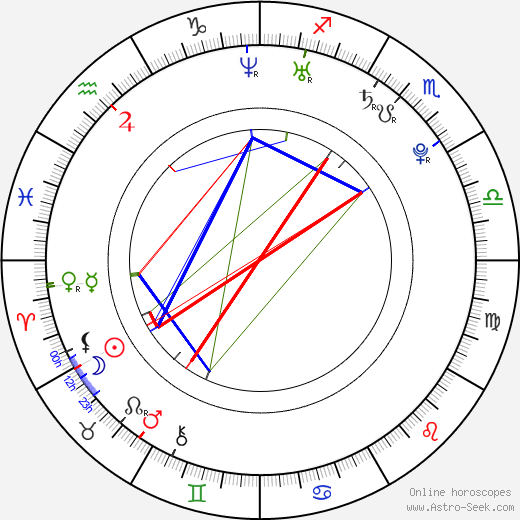 Billy Magnussen birth chart, Billy Magnussen astro natal horoscope, astrology