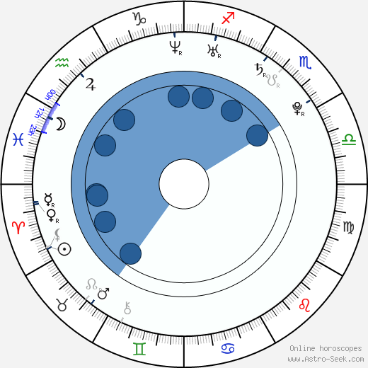 Bongkoj Khongmalai horoscope, astrology, sign, zodiac, date of birth, instagram