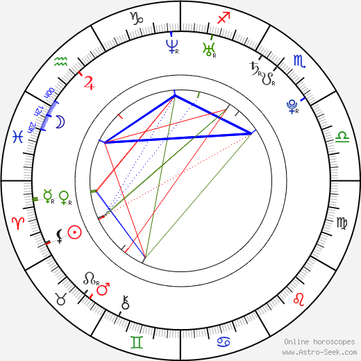 Bongkoj Khongmalai birth chart, Bongkoj Khongmalai astro natal horoscope, astrology