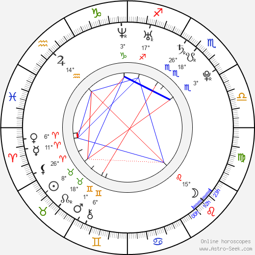Brandon Baker birth chart, biography, wikipedia 2024, 2025