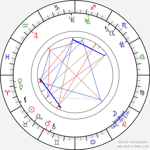 Brandon Baker birth chart, Brandon Baker astro natal horoscope, astrology