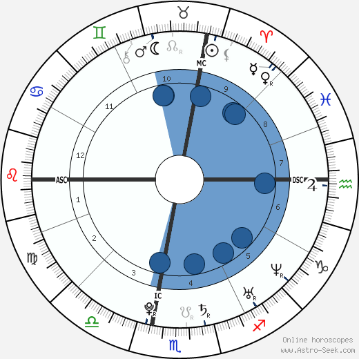 Camille Lacourt wikipedia, biography, birth chart, instagram Camille Lacourt wikipedia, horoscope, astrology, instagram