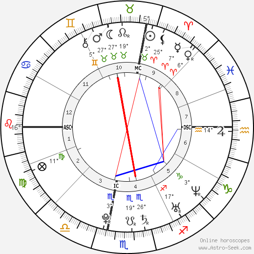 Camille Lacourt birth chart, biography, wikipedia 2024, 2025