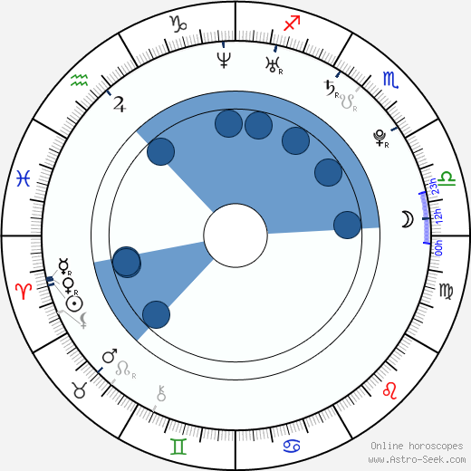Chelsea Lunan wikipedia, horoscope, astrology, instagram