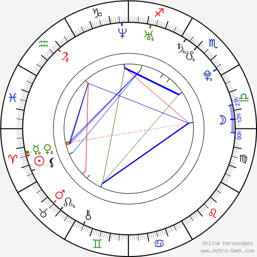 Chelsea Lunan birth chart, Chelsea Lunan astro natal horoscope, astrology