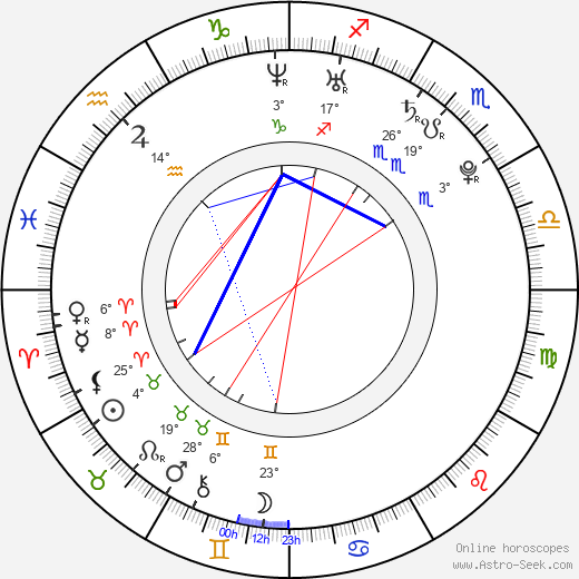 Courtnee Draper birth chart, biography, wikipedia 2024, 2025