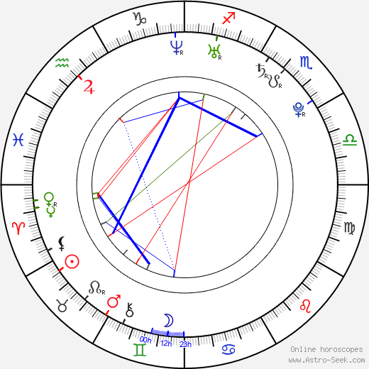 Courtnee Draper birth chart, Courtnee Draper astro natal horoscope, astrology