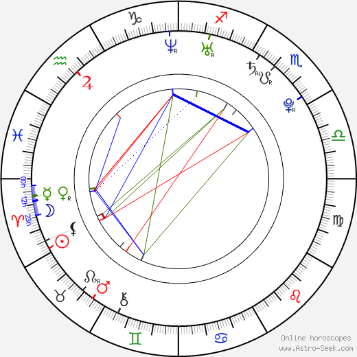 Diane Willems birth chart, Diane Willems astro natal horoscope, astrology