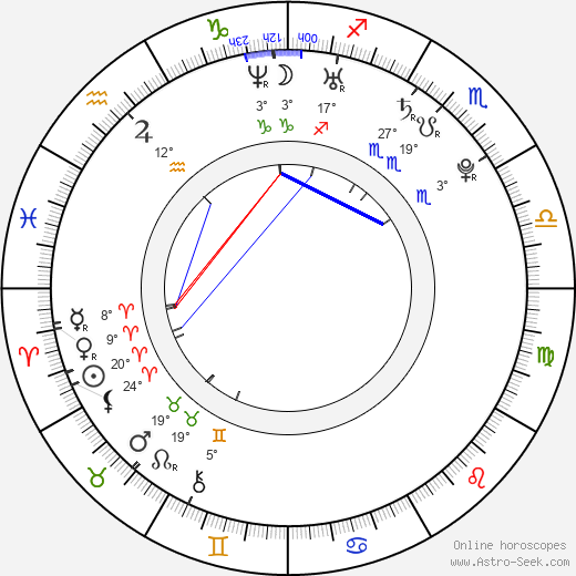 Dion Phaneuf birth chart, biography, wikipedia 2024, 2025