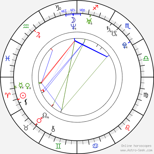 Dion Phaneuf birth chart, Dion Phaneuf astro natal horoscope, astrology