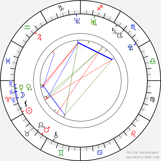 Elena Temnikova birth chart, Elena Temnikova astro natal horoscope, astrology