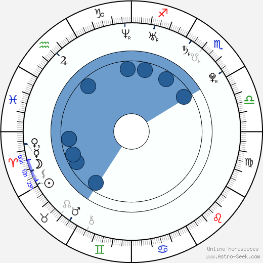 Ellie Gerber Oroscopo, astrologia, Segno, zodiac, Data di nascita, instagram