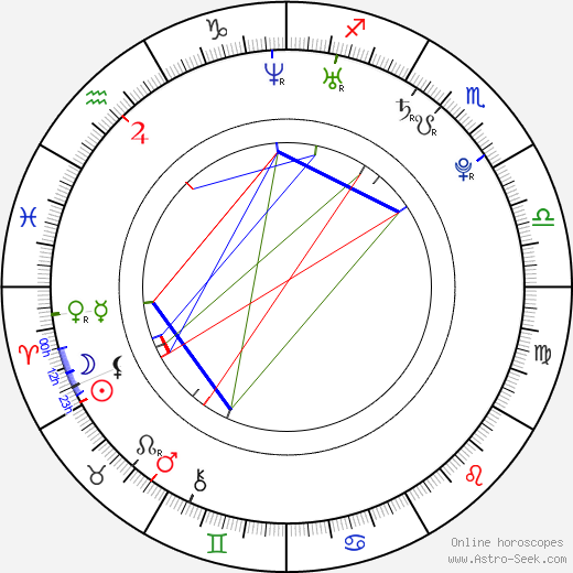 Ellie Gerber birth chart, Ellie Gerber astro natal horoscope, astrology