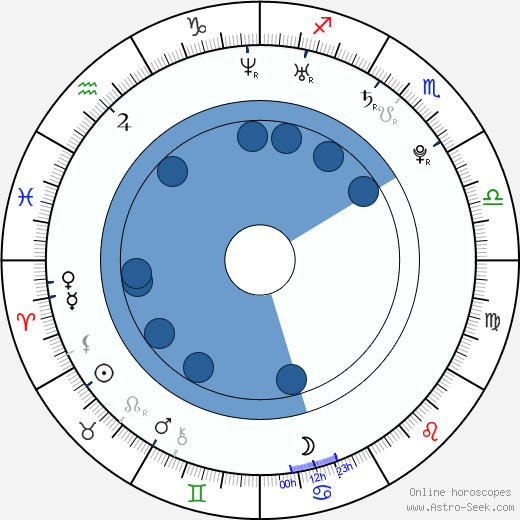Falk Hentschel wikipedia, biography, birth chart, instagram Falk Hentschel wikipedia, horoscope, astrology, instagram