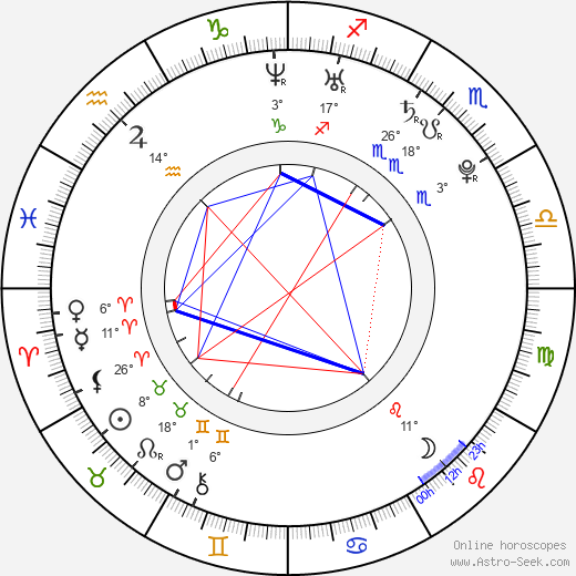 Frankie Fitzgerald birth chart, biography, wikipedia 2024, 2025