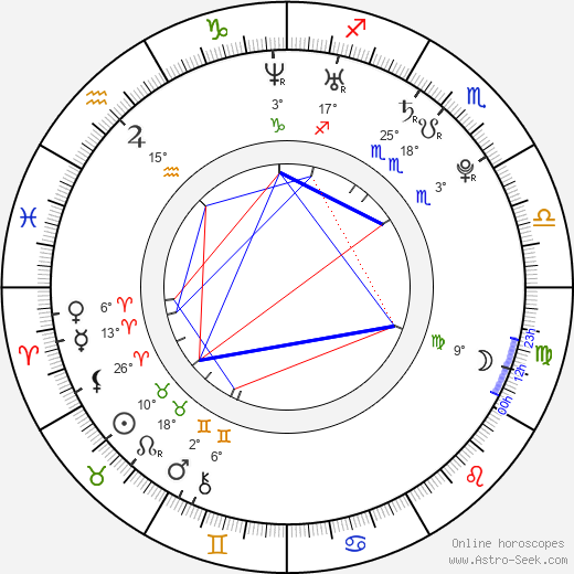 Gal Gadot birth chart, biography, wikipedia 2023, 2024