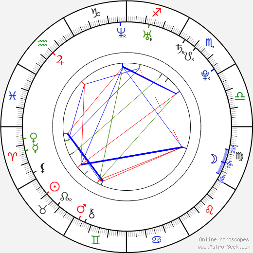 Gal Gadot birth chart, Gal Gadot astro natal horoscope, astrology