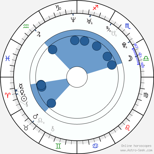 Gary Alcock wikipedia, horoscope, astrology, instagram