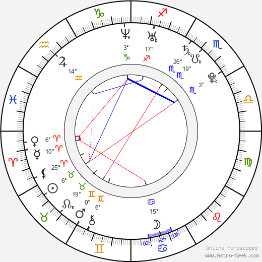 Gyu-ri Nam birth chart, biography, wikipedia 2024, 2025
