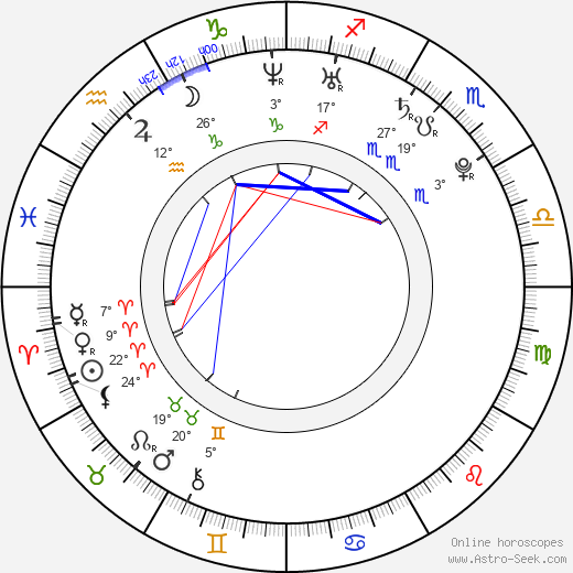 Hitomi Jošizawa birth chart, biography, wikipedia 2023, 2024