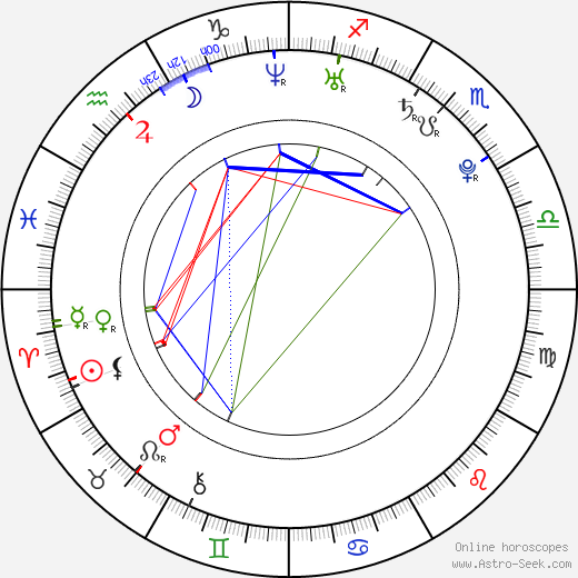 Hitomi Jošizawa birth chart, Hitomi Jošizawa astro natal horoscope, astrology