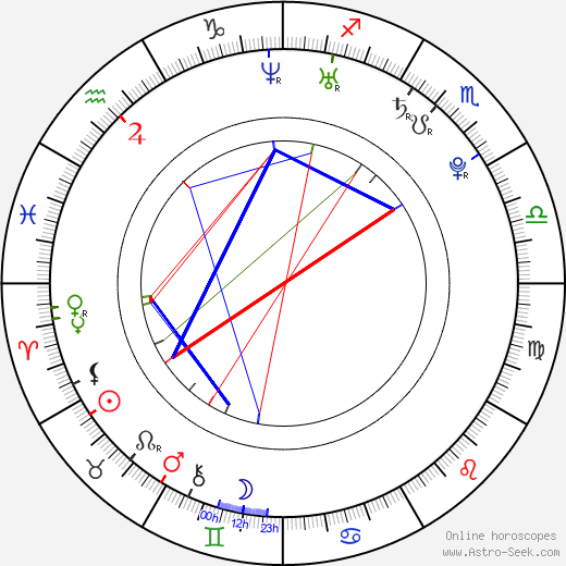 Jakub Petružálek birth chart, Jakub Petružálek astro natal horoscope, astrology