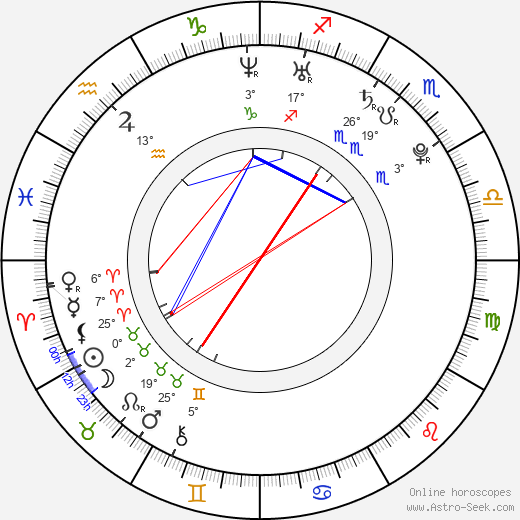 Jan Čechovský birth chart, biography, wikipedia 2023, 2024