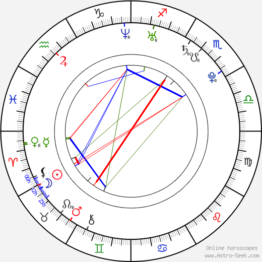 Jan Čechovský birth chart, Jan Čechovský astro natal horoscope, astrology