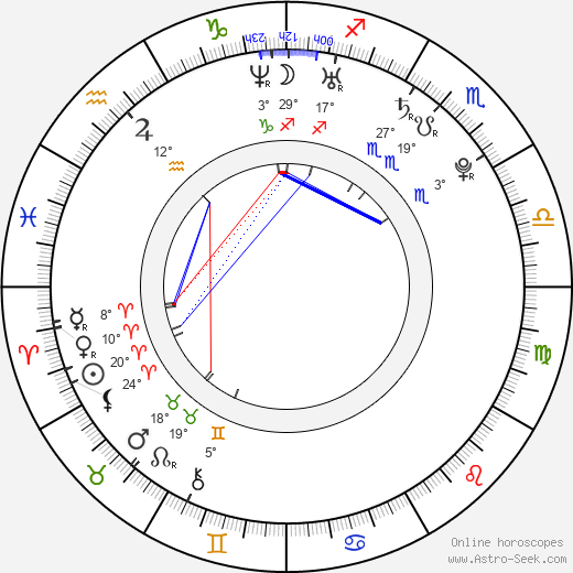 Jarmo Kiuru birth chart, biography, wikipedia 2024, 2025